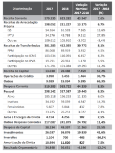 Boletim de Finanças dos Entes Subnacionais