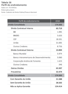 Boletim de Finanças dos Entes Subnacionais