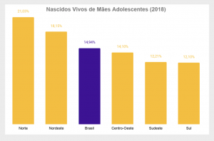 Gravidez na adolescência: conheça o perfil das meninas mães do Brasil