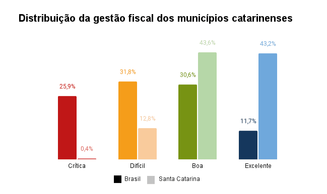 Santa Catarina